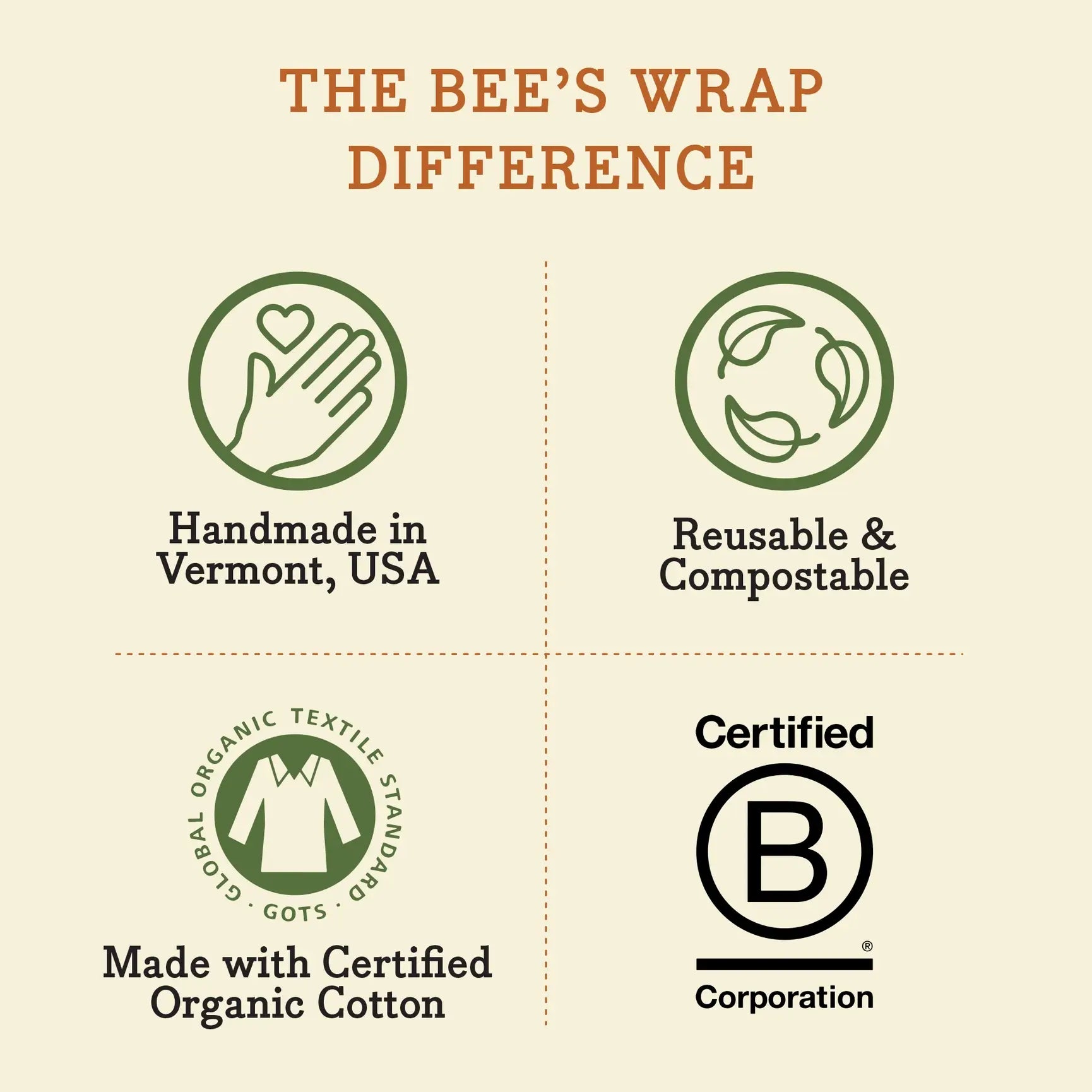 Bee's Wrap Reusable Beeswax Food Wrap Roll — Fresh Squeeze
